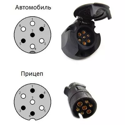 Пластикові Вилка та розетка на легковий причіп Wassa